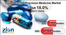 Europe Precision Medicine
