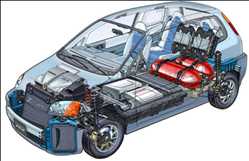 Automotive Fuel Cell