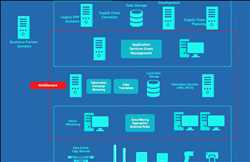 RFID Middleware